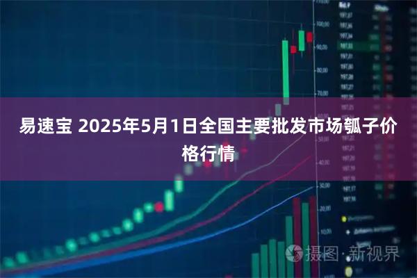 易速宝 2025年5月1日全国主要批发市场瓠子价格行情